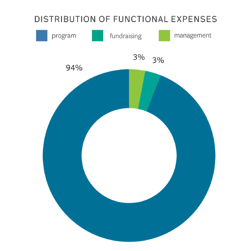 About Us | Cities for Financial Empowerment Fund